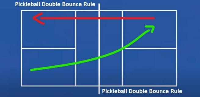 Double Bounce Rules in Pickleball