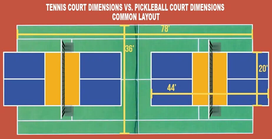 Tennis Court Dimensions VS Pickleball Court Dimensions Layout
