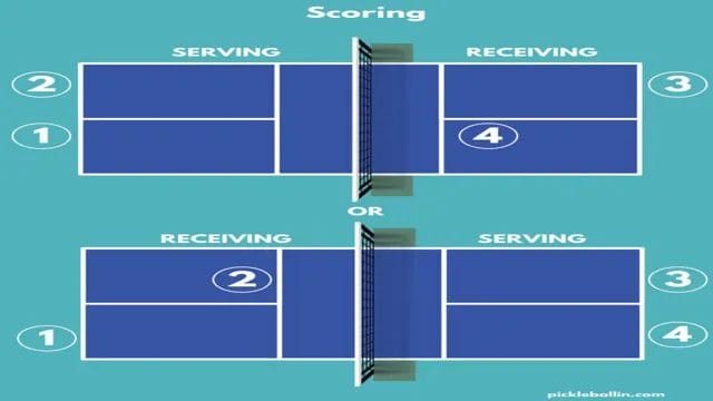 what is the scoring system in pickleball